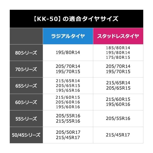 ソフト99 【当日出荷】ソフト99 救急隊ネット KK-50【2025年モデル