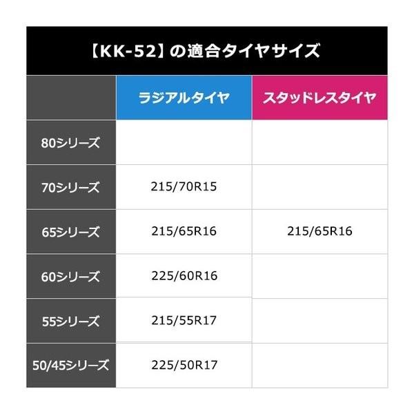 ソフト99 【当日出荷】ソフト99 救急隊ネット KK-52【2025年モデル