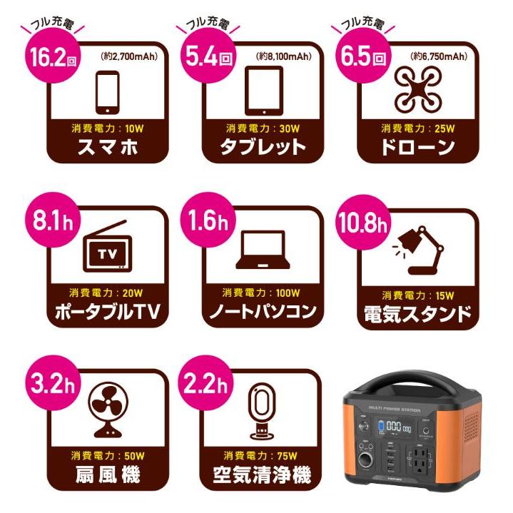 多摩電子工業 ポータブル電源120W 1年 大容量バッテリー搭載ポータブル電源　アウトドア キャンプ 車中泊 イベント 災害時 緊急時 停電 TL108OR｜softbank-selection｜08