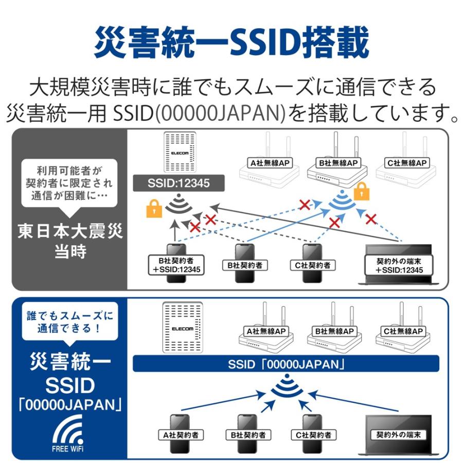 エレコム ELECOM 法人用無線AP/Wi-Fi6(11ax)対応 2x2/1201+574Mbps同時通信対応｜softbank-selection｜07