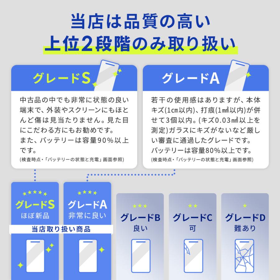【中古】Google Pixel 9 128GB Porcelain A | SIMフリー スマートフォン 本体 動作確認済み android アンドロイド ヤフオクの画像