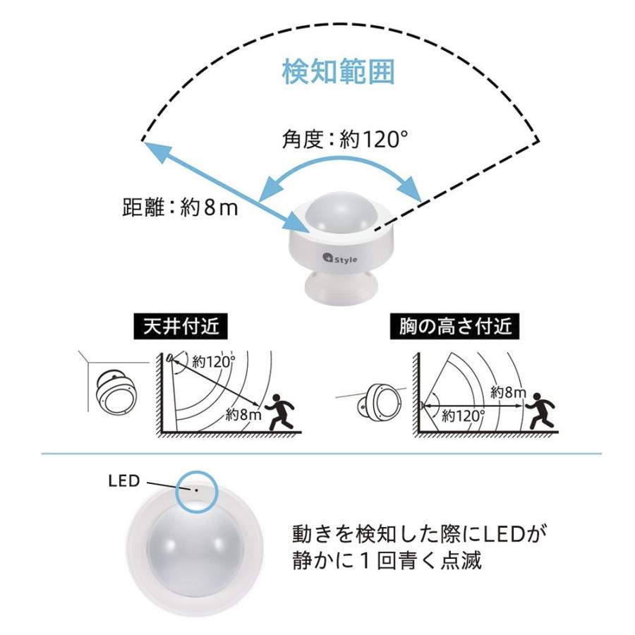 +Style プラススタイルスマートセンサー(人感) PS-SMT-W02｜softbank-selection｜08