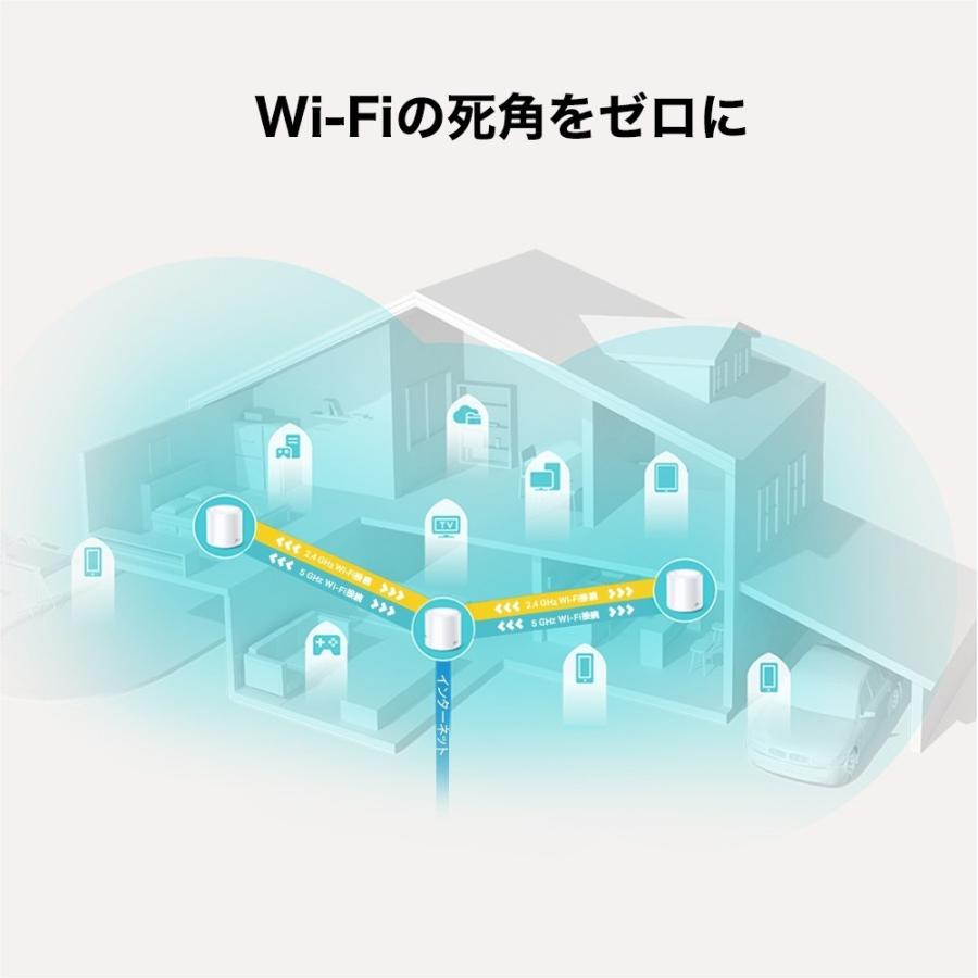 TP-Link ティーピーリンク 新世代 Wi-Fi 6 AX1800 メッシュ Wi-Fi システム Deco X20 3個パック 3年保証｜softbank-selection｜03