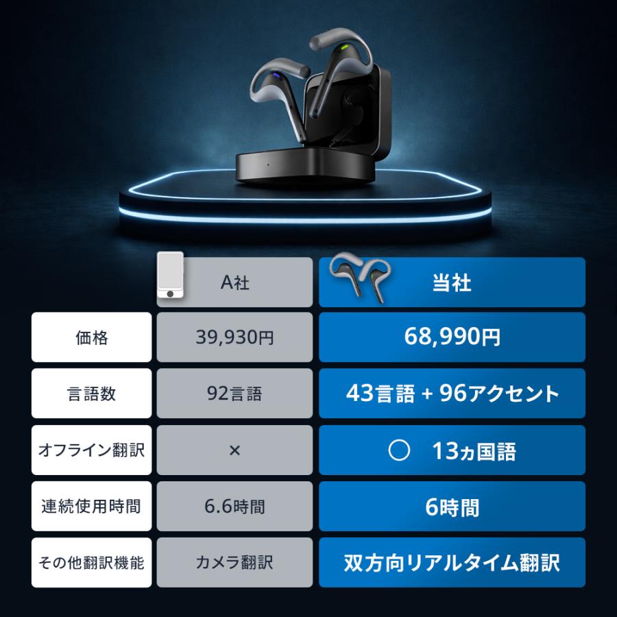 Timekettle W4 Pro | TMK008WOFF タイムケトル 翻訳機 イヤホン AI 骨