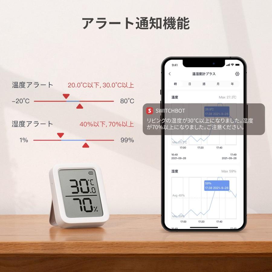 お得な2点セット】SwitchBot 温湿度計 プラス & ハブミニ Matter対応