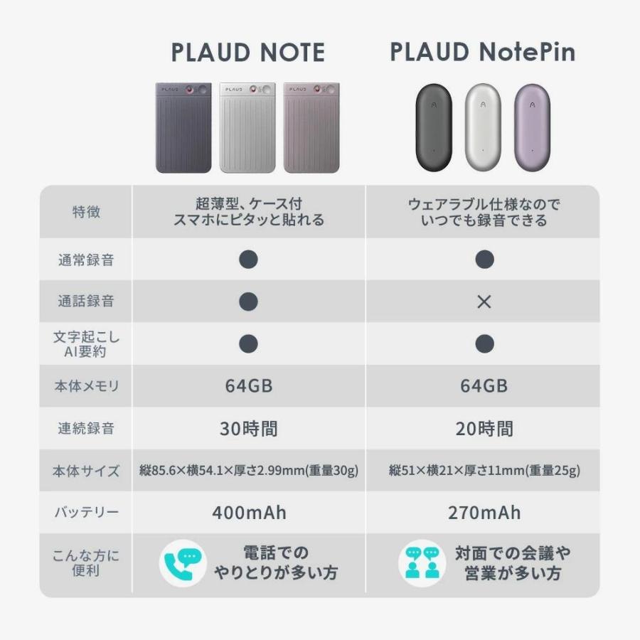 【20%OFF！期間限定】PLAUD NOTE ブラック ＋PIN グレー 2点セット ChatGPT連携 64GB AIボイスレコーダー ウェアラブル 会議 議事録 録音 ボイスメモ |  | 03