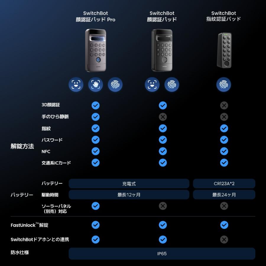 SwitchBot スマートロック ドアロックUltra 顔認証パッドPro セット 取付簡単 工事不要 ドアロック スマートホーム | SwitchBot | 08