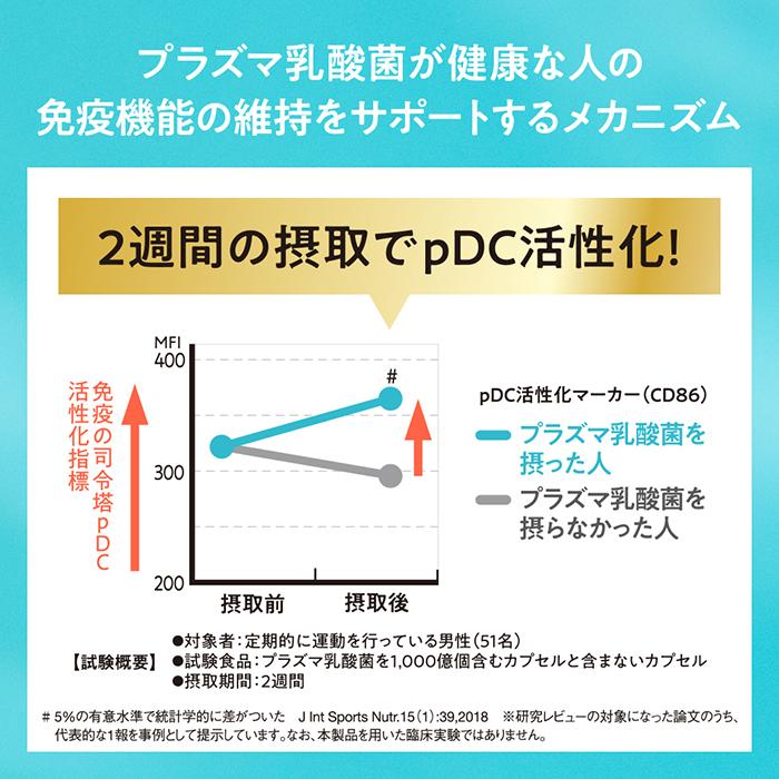キリン iMUSE イミューズ スポーツ プロフェッショナル プラズマ乳酸菌