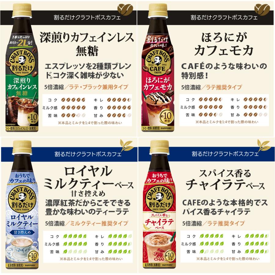 BOSS（サントリー） サントリー 割るだけクラフトボスカフェ おうち