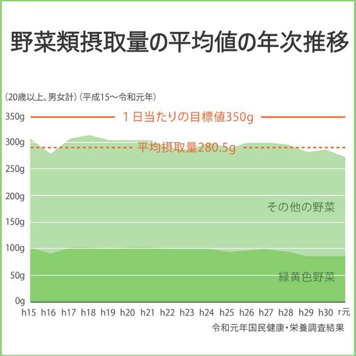 一日分の野菜 伊藤園 1日分の野菜 200ml 紙パック 24本入 送料無料