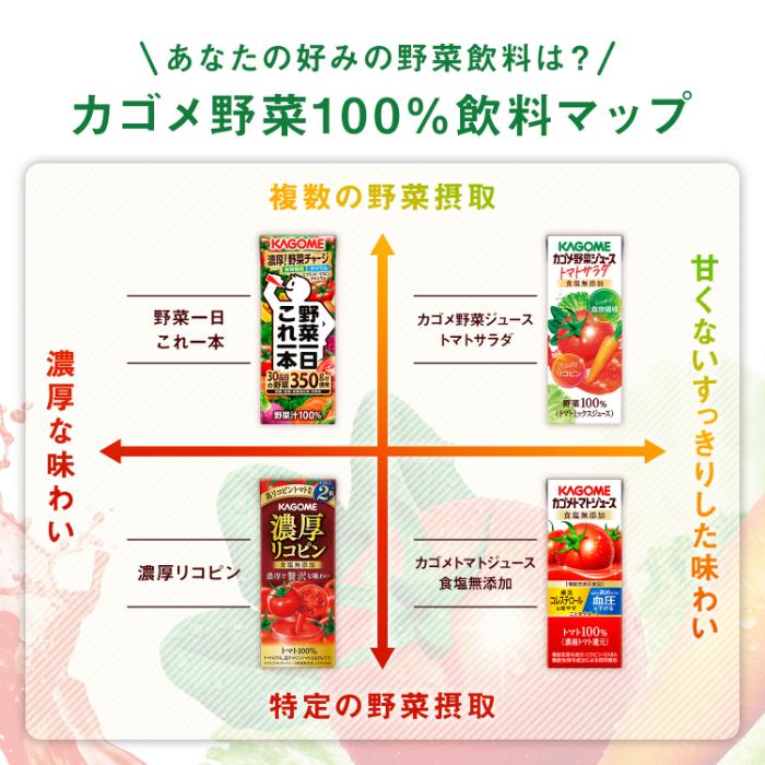 KAGOME（カゴメ） 野菜ジュース トマトサラダ 食塩無添加 200ml 紙