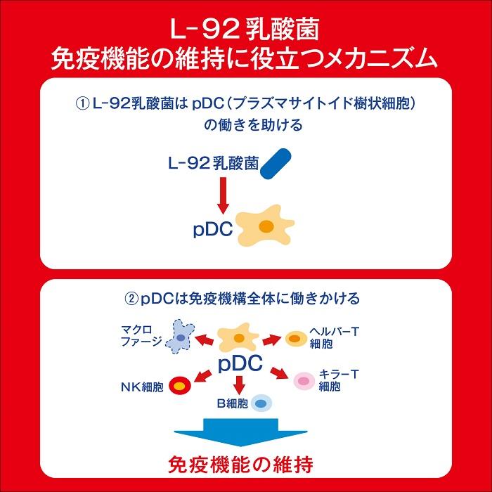 アサヒ PLUSカルピス 免疫サポート ラベルレスボトル 100ml ペットボトル 120本 (30本入×4 まとめ買い) L-92 乳酸菌 機能性表示食品