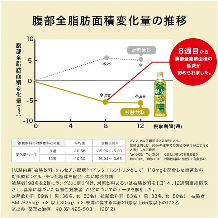 サントリー 緑茶 伊右衛門 特茶 1L ペットボトル 12本入 お茶 特保 トクホ｜softdrink｜05