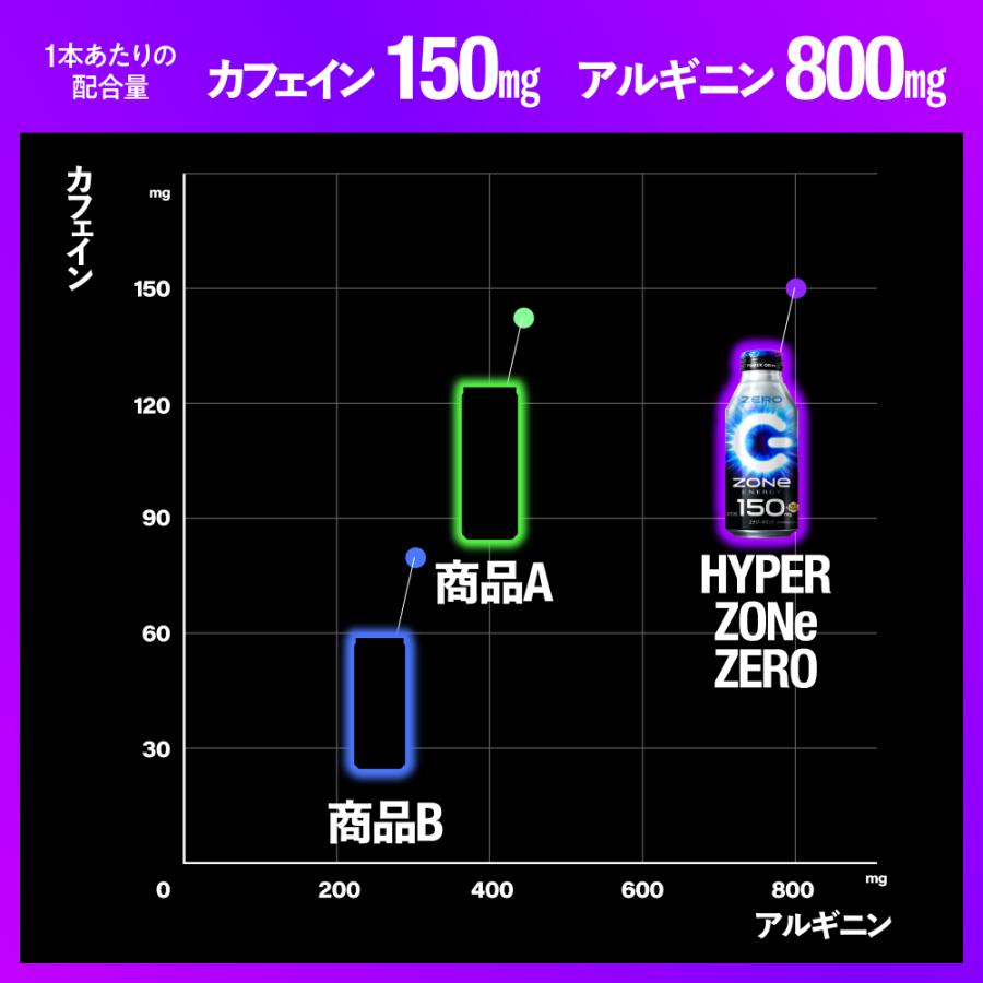 ZONe CPシール付 サントリー HYPER ZONe ENERGY ZERO 400ml ボトル缶
