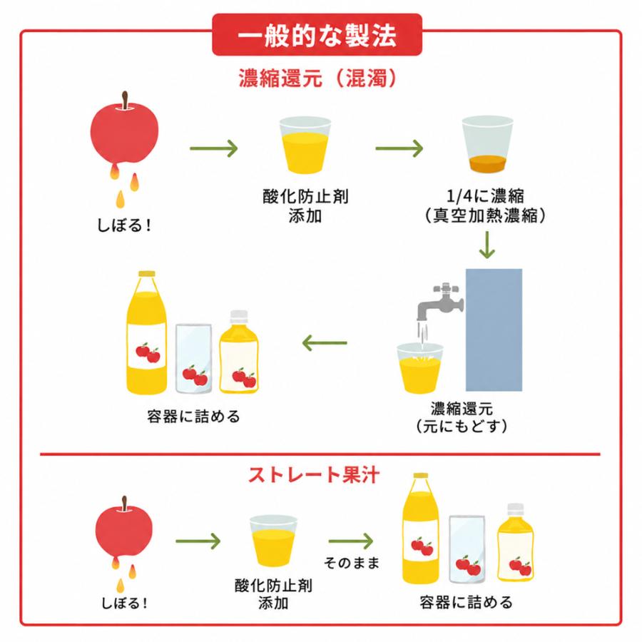 JAアオレン 希望の雫 品種ブレンド 1L 瓶 6本入 りんごジュース 青森県