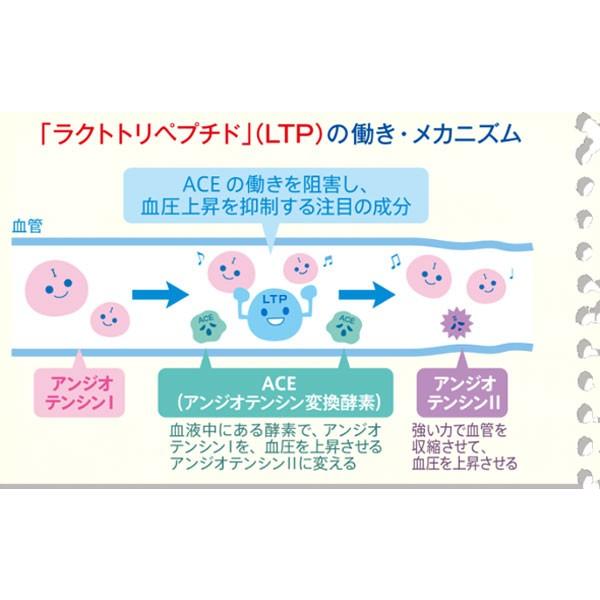 カルピス アサヒ アミールW(ダブル) 100ml ペットボトル 30本入 血圧