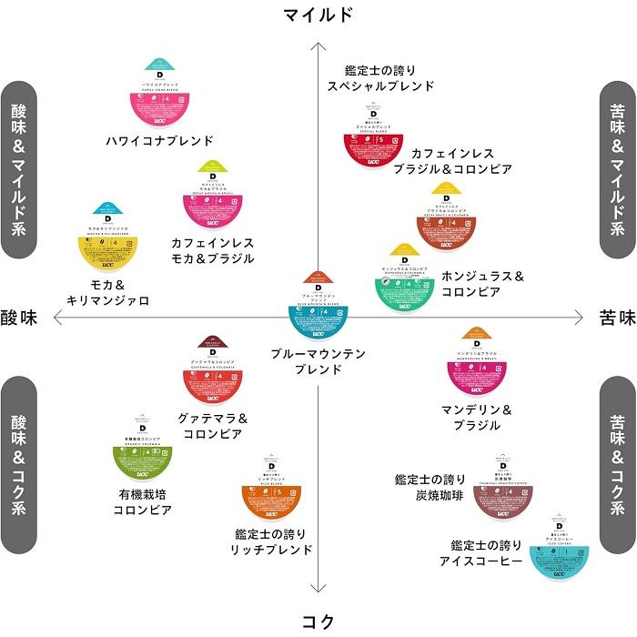 ドリップポッド UCC DRIP POD 専用カプセル 選べる 4箱 (1箱×4) (48杯