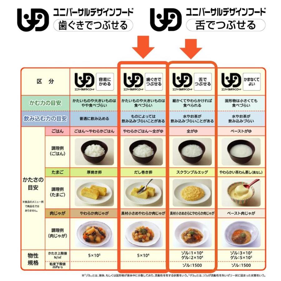 介護食 やわらか食 送料無料 選べるお肉お魚お試し6食セット 冷凍 介護食品 おいしい そふまる |  | 12
