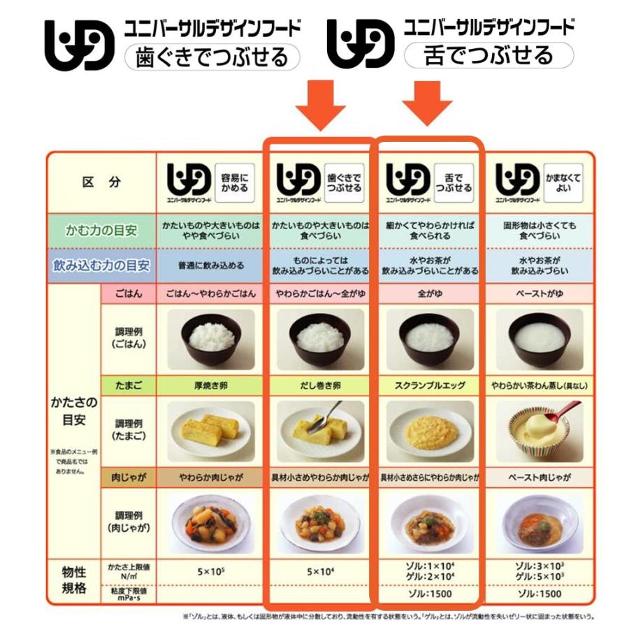 介護食 やわらか食 送料無料 選べるお肉お魚お試し8食セット 冷凍 介護食品 おいしい そふまる |  | 12