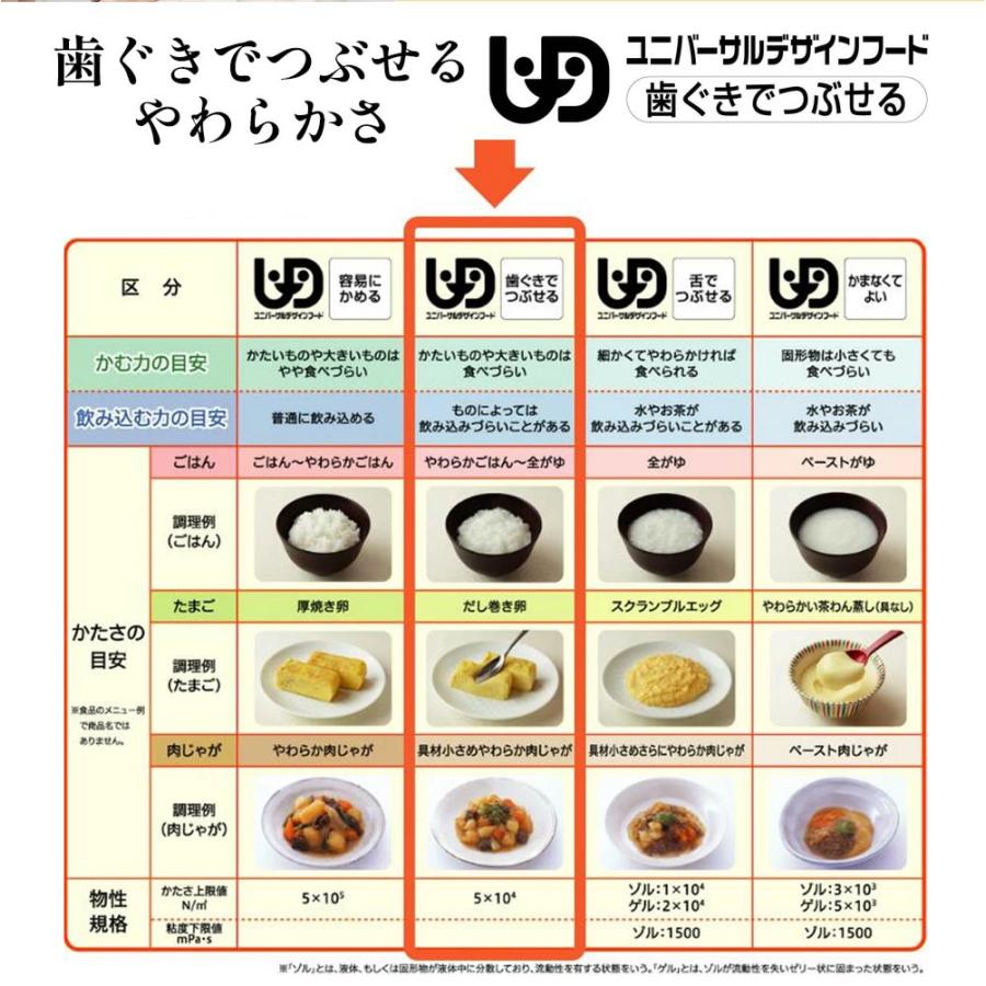 介護食 やわらか食 送料無料 麺9食セット 冷凍 柔らかい 介護食品 やわらか食品 歯ぐきでつぶせる 舌でつぶせる おいしい おかず 刻み食 そふまる |  | 15
