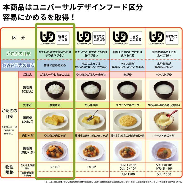 介護食 やわらか食 送料無料 おかず16品セット 冷凍 柔らかい 介護食品 やわらか食品 歯ぐきでつぶせる 舌でつぶせる おいしい おかず 刻み食 そふまる |  | 10