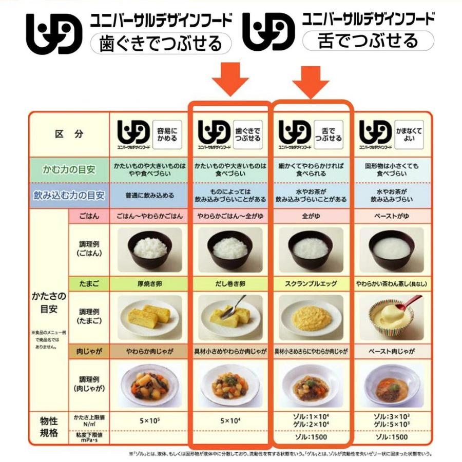 介護食 やわらか食 送料無料 お肉12食セット 冷凍 柔らかい 介護食品 やわらか食品 歯ぐきでつぶせる 舌でつぶせる おいしい おかず 刻み食 そふまる |  | 16