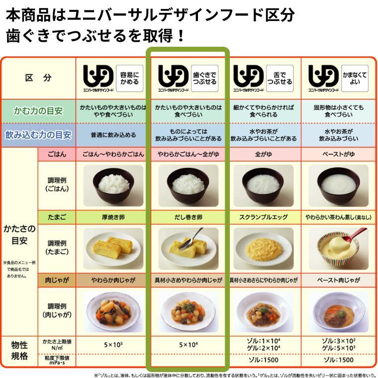 介護食 やわらか食 送料無料  ごはん彩り12食セット 冷凍 柔らかい 介護食品 やわらか食品 歯ぐきでつぶせる 舌でつぶせる おいしい おかず 刻み食 そふまる |  | 07
