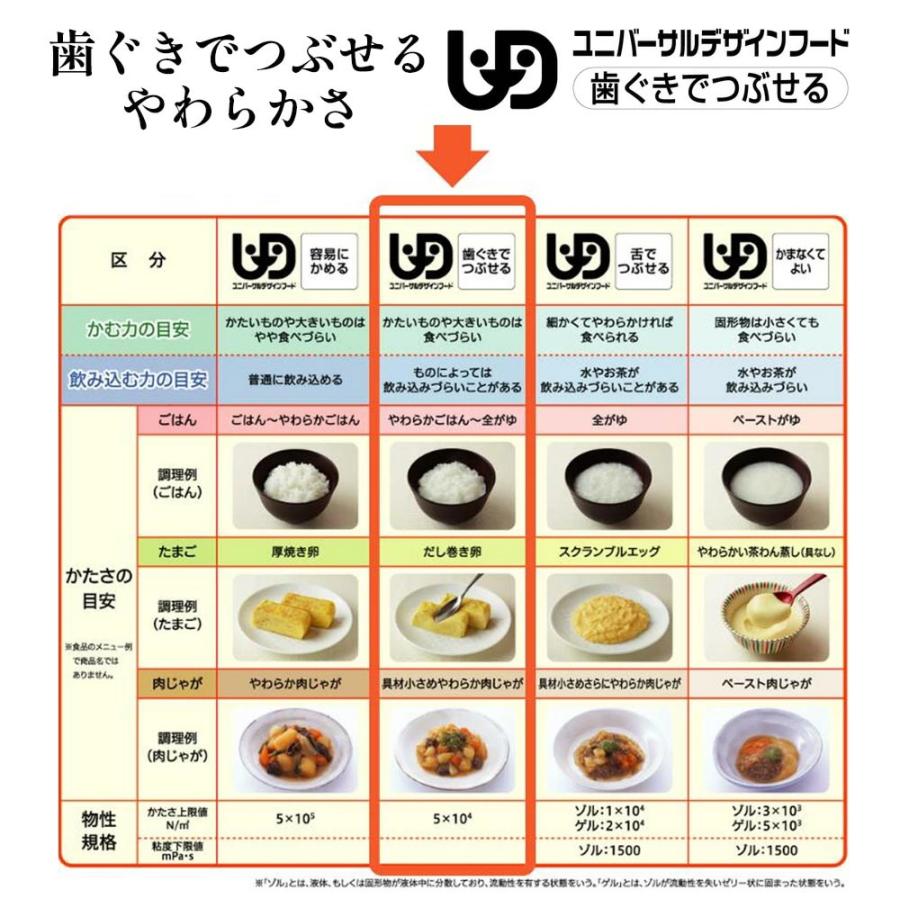 介護食 やわらか食 送料無料  お肉 お試し 3品セット 冷凍 柔らかい 介護食品 やわらか食品 歯ぐきでつぶせる おいしい おかず 刻み食 そふまる |  | 13