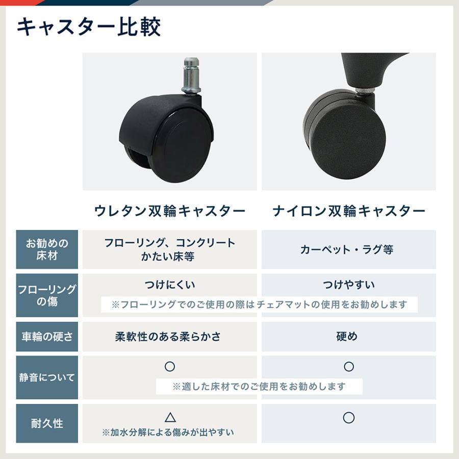 イトーキ（ITOKI） 交換用キャスター 5個セット ウレタン双輪