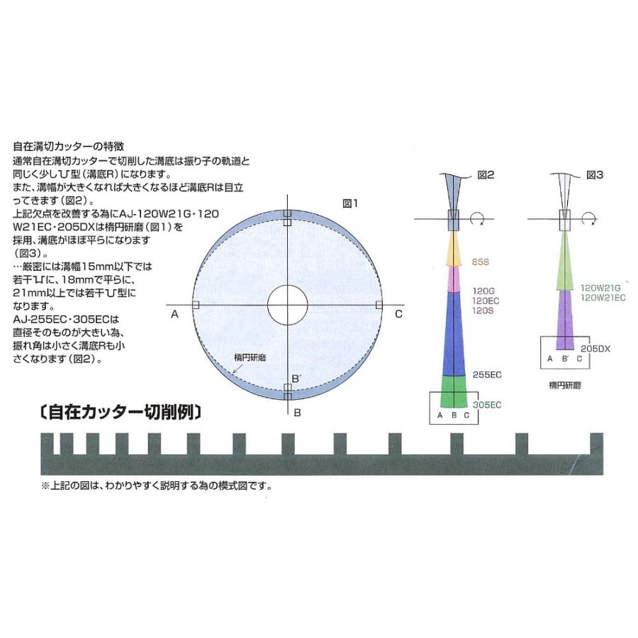 大日商】自在溝切カッター AJ205DX : 大源商会 - 通販 - Yahoo