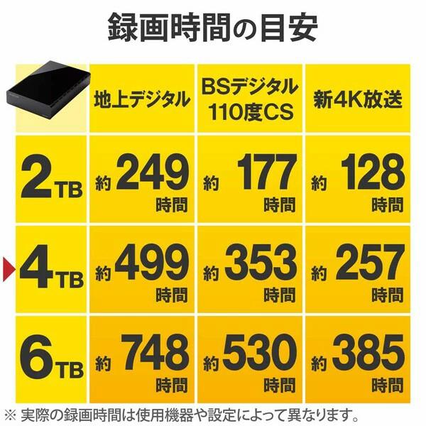 ELECOM（エレコム） HDD 外付けハードディスク 4TB ファンレス静音設計