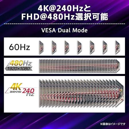 LG ゲーミングモニター UltraGear 32GS95UV-W [31.5インチ ホワイト