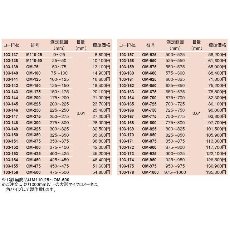 ミツトヨ 標準外側マイクロメーター 103-171 OM875 :103-171:測定の森