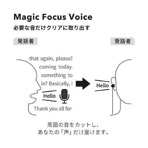 NTT sonority NTTソノリティ nwm ヌーム ONEライトグレイ NTT sonority NTTソノリティ nwm ヌーム ONEライトグレイ