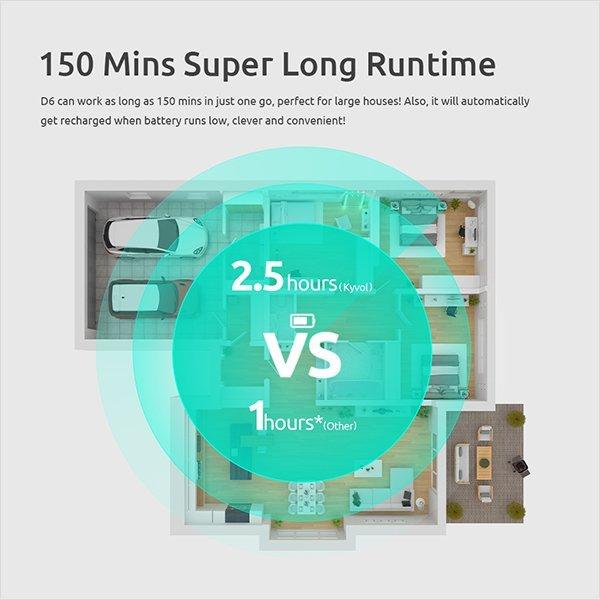 KYVOL kyvol D6 ブラック CybovacD6 [ロボット掃除機] R-LOGI : 測定の