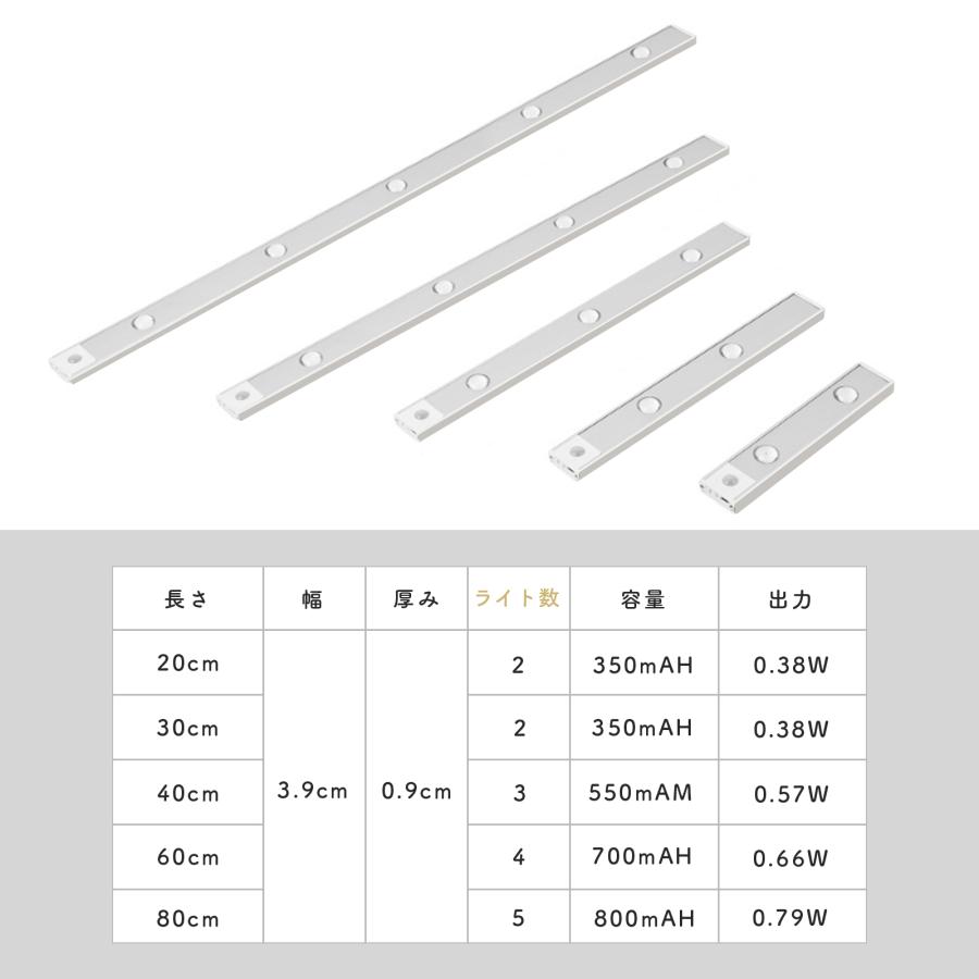 60cm LED人感センサーライト センサーライト 人体センサーライト 人感 室内 屋内 投射光 USB充電式 マグネット 屋内モーション TRD RLOGI｜sokuteikiya｜08