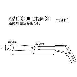エーアンドデイ AD-5616 レーザーマーカー付き赤外線放射温度計 : 測定 