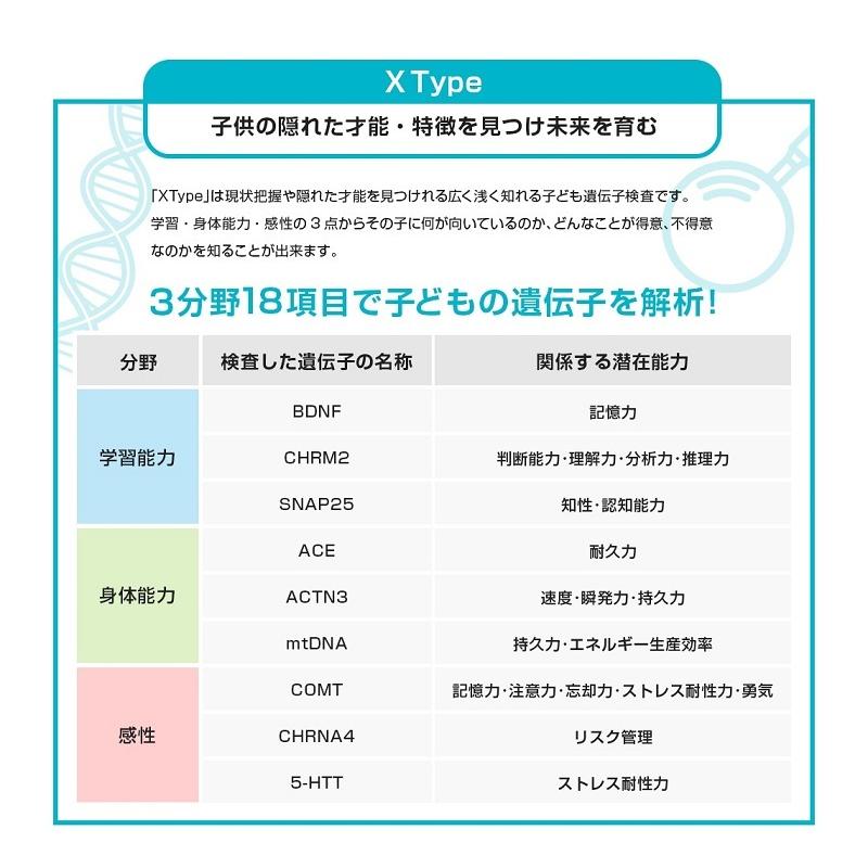 DNA FACTOR GOLD A GENE TYPE X 子どもの能力遺伝子検査【スマホ版