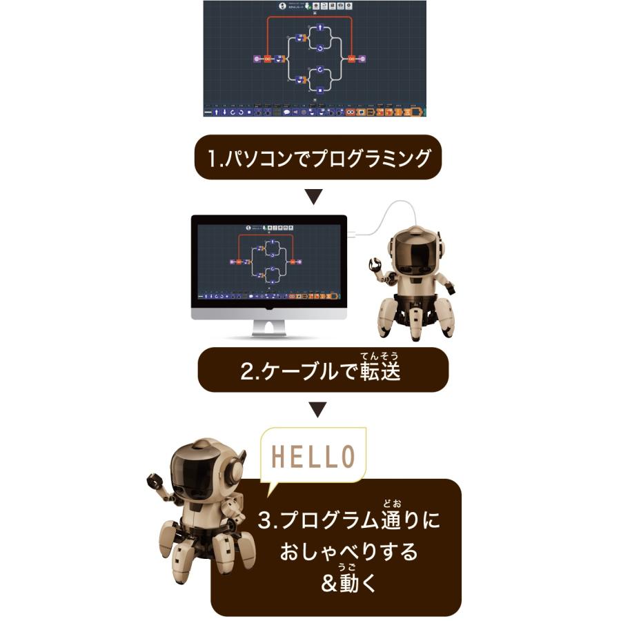 ELEKIT MR-9123 プログラミング・フォロ スピーク for CHROME 【イー