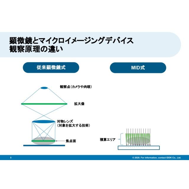 IDDK AminoME USB顕微鏡 ヒノキ (アミノメ) 【顕微観察装置】【MID技術】【顕微鏡】【USB】の画像