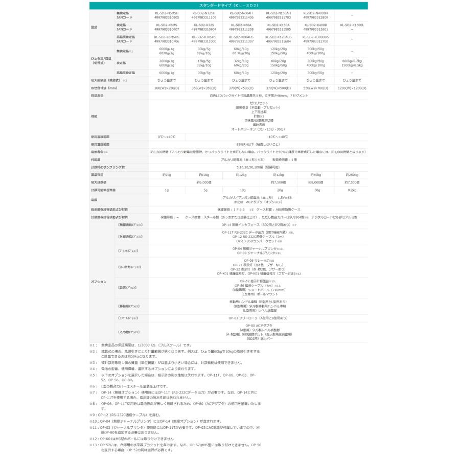 クボタ KL-SD2-K150A 検定付スタンダードデジタル台はかり（標準仕様