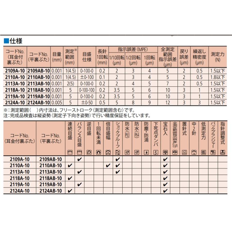 ミツトヨ（Mitutoyo） 2109A-10(耳金付) バランス目盛 標準型ダイヤル 