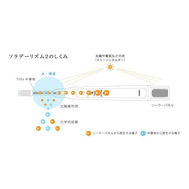 ソラデーリズム2 Rhythm2 ソラデー直販ショップ ヤフー店 通販 Yahoo ショッピング