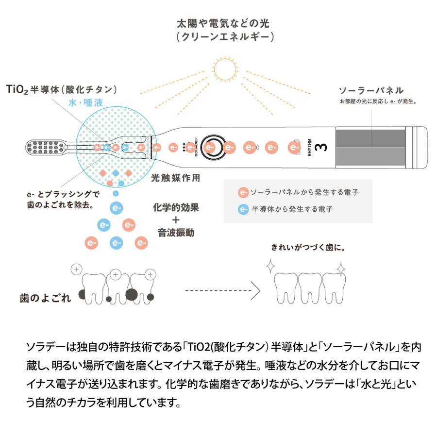 SOLADEY 新発売 電動歯ブラシ【ソラデーリズム3】音波振動歯ブラシ 高