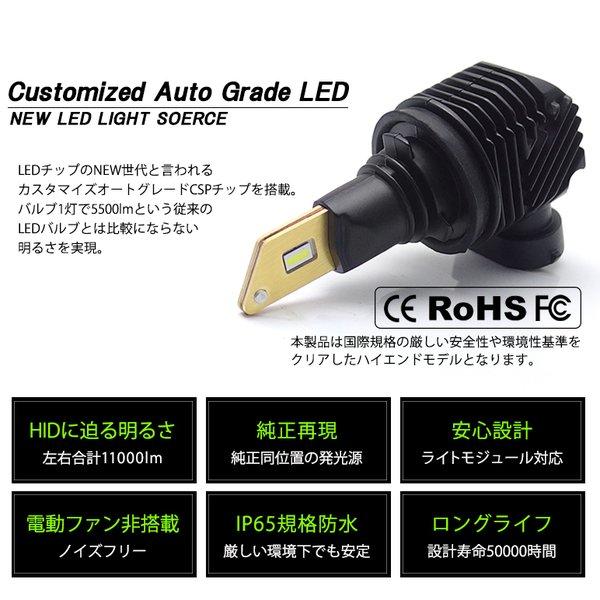 30系 前期/後期 セルシオ LED ハイビーム HB3/9005 20W 11000ルーメン