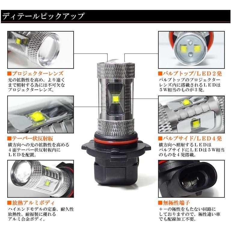 AZT250系 後期 アベンシス ワゴン LED フォグランプ H11 30W CREE/クリー プロジェクター発光 ホワイト/6500K 2個入り｜solae-shop｜04