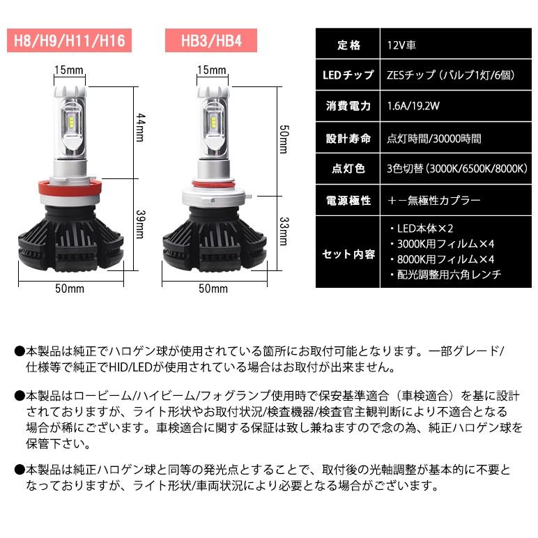LED ハイビーム HB3/9005 50W 12000ルーメン 6000lm×2 ZESチップ搭載