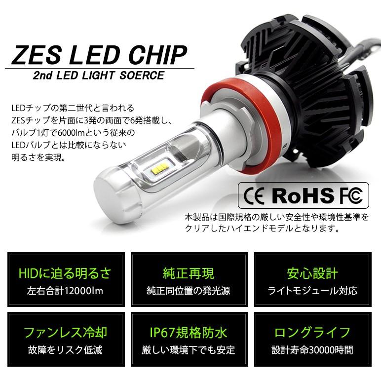 LED ハイビーム HB3/9005 50W 12000ルーメン 6000lm×2 ZESチップ搭載