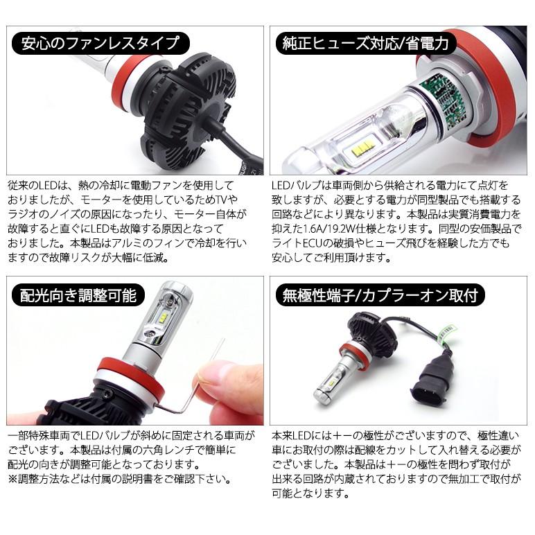 LED ハイビーム HB3/9005 50W 12000ルーメン 6000lm×2 ZESチップ搭載