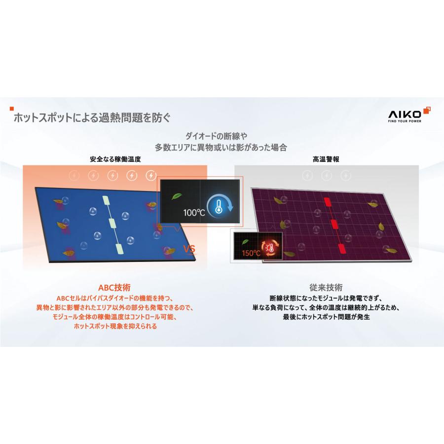 ソーラーパネル AIKO 単結晶440W AIKO-A440-MAH54Tm 厚み30mm ブラックフレーム 軽量 太陽光 発電 モジュールの画像